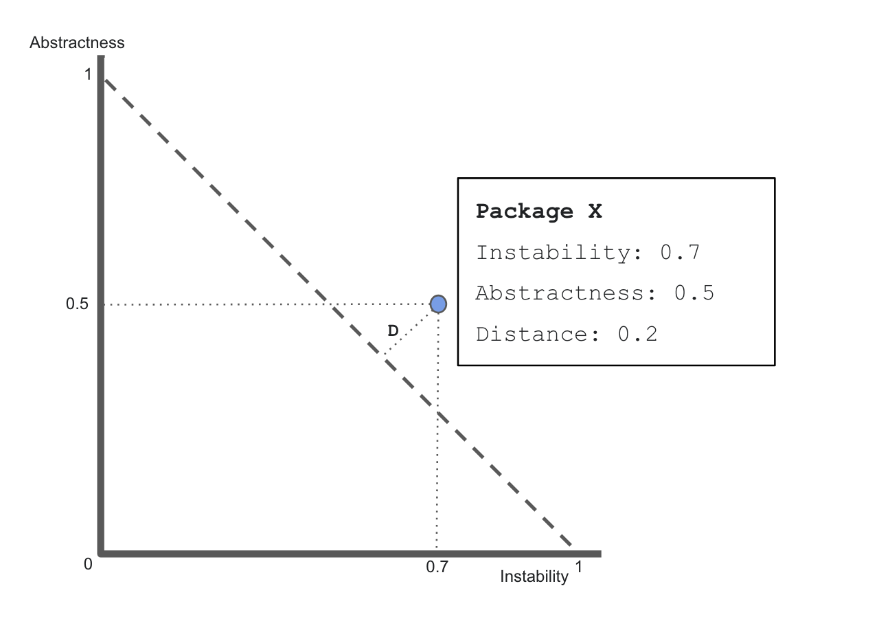 Normalized Distance from Main Sequence