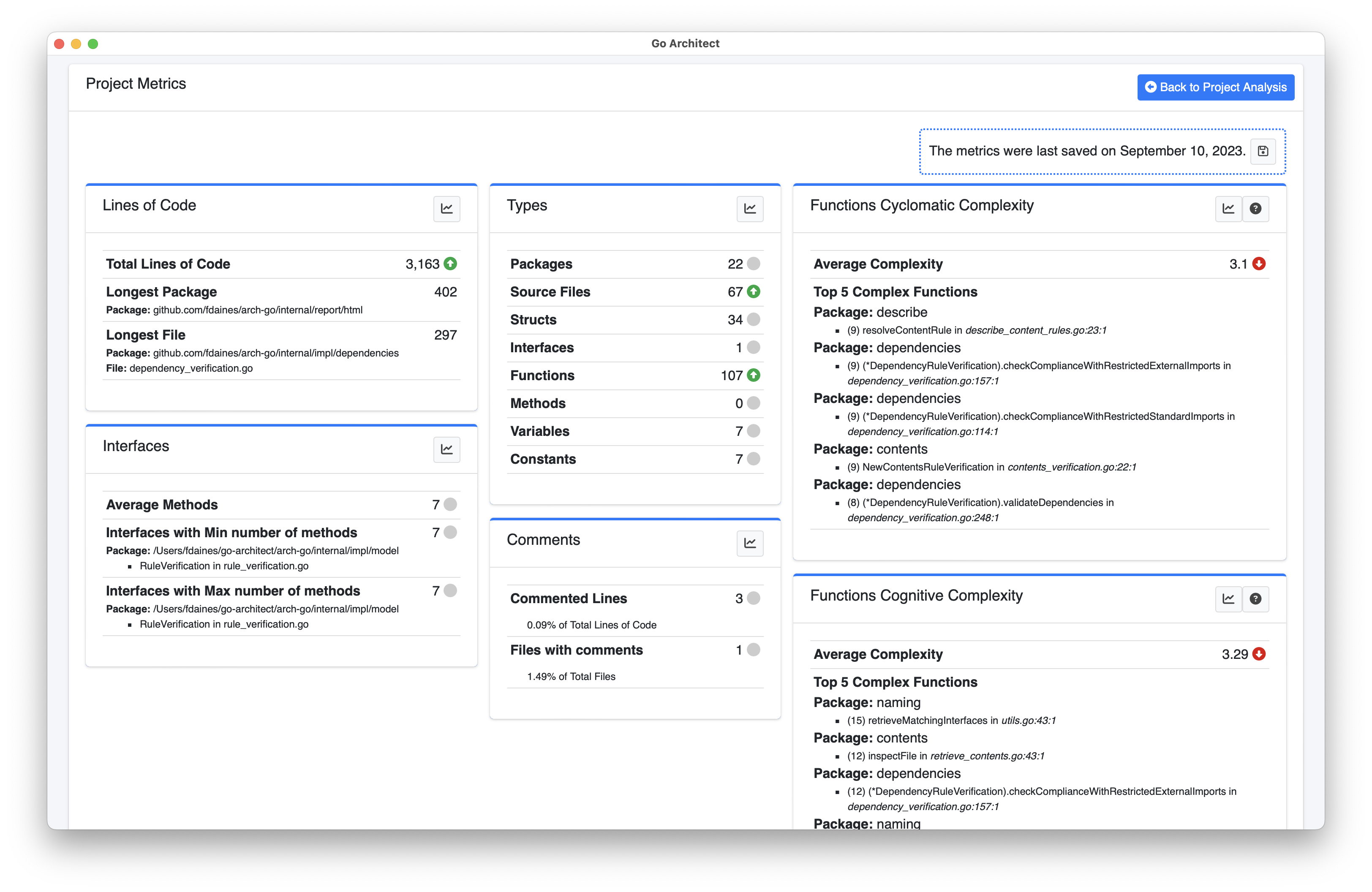 Project Metrics Overview