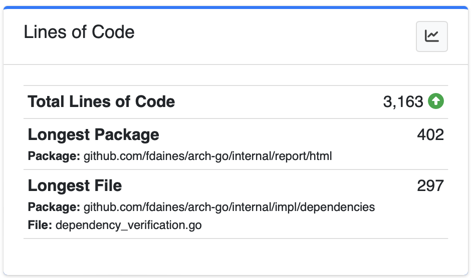 Lines of Code Metrics