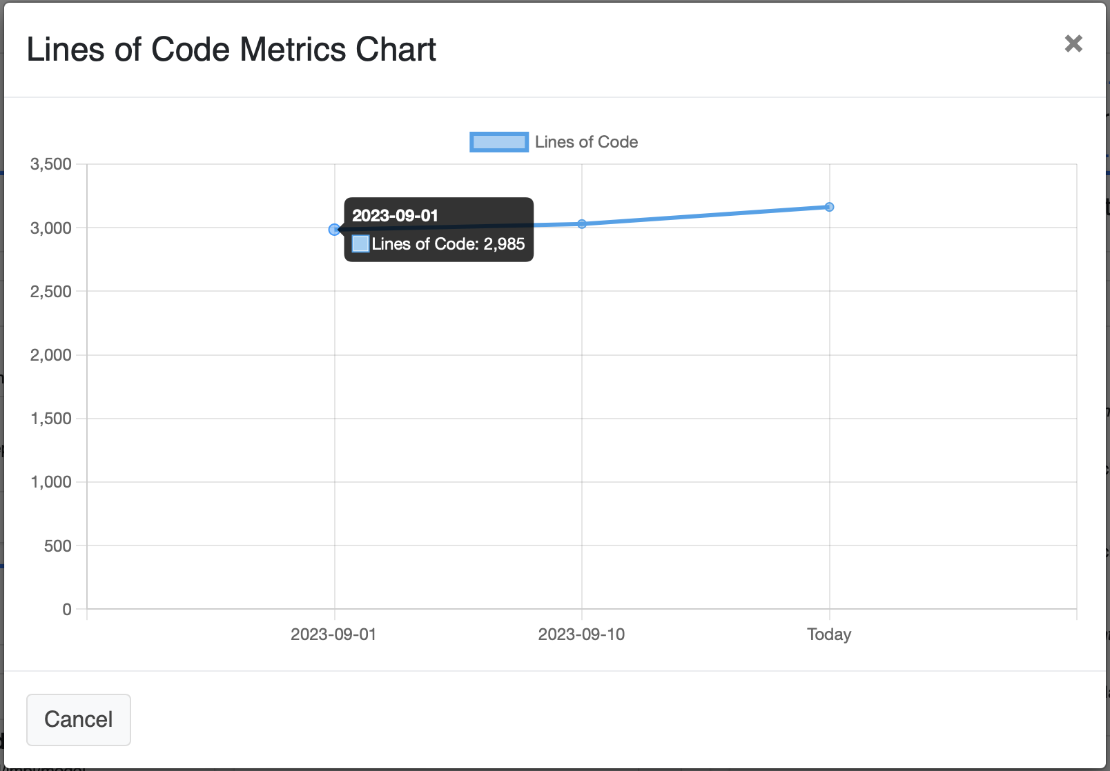 Lines of Code Metrics Evolution