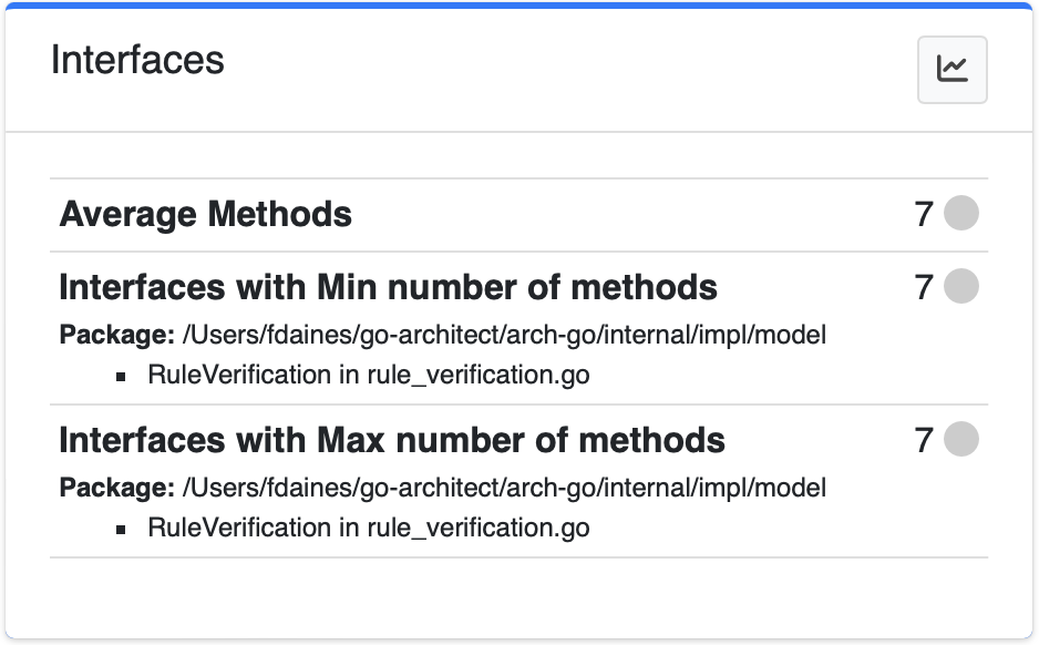 Interfaces Metrics