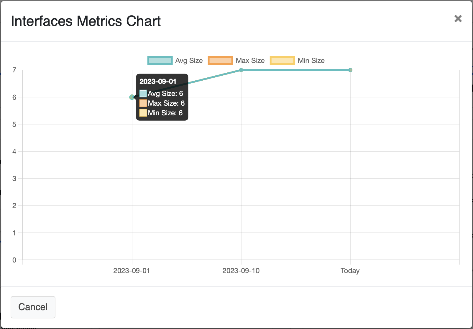 Interfaces Metrics Evolution