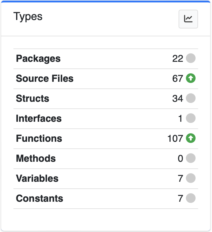 Types Metrics