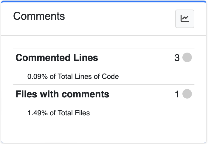 Comment Metrics