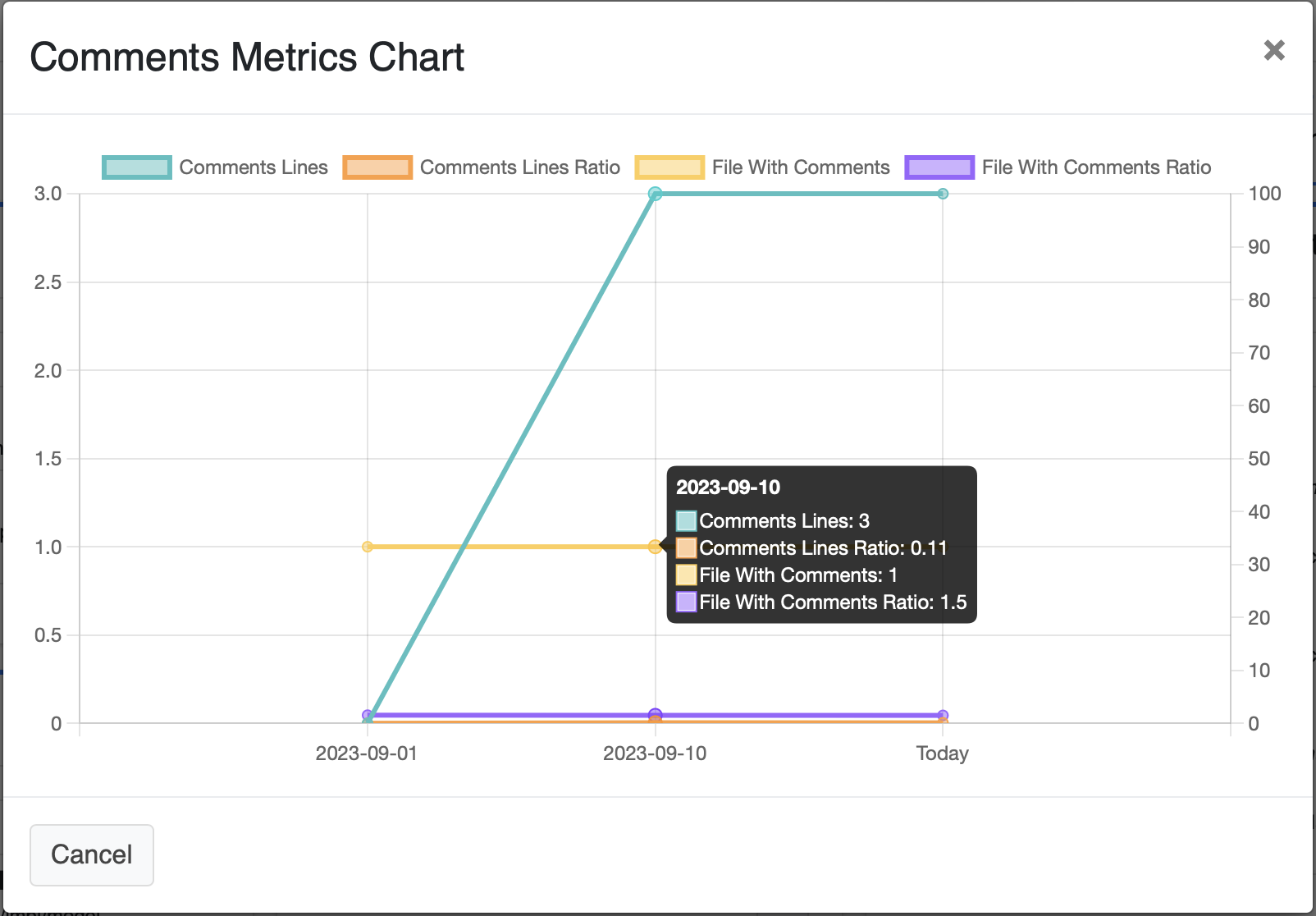 Comment Metrics Evolution