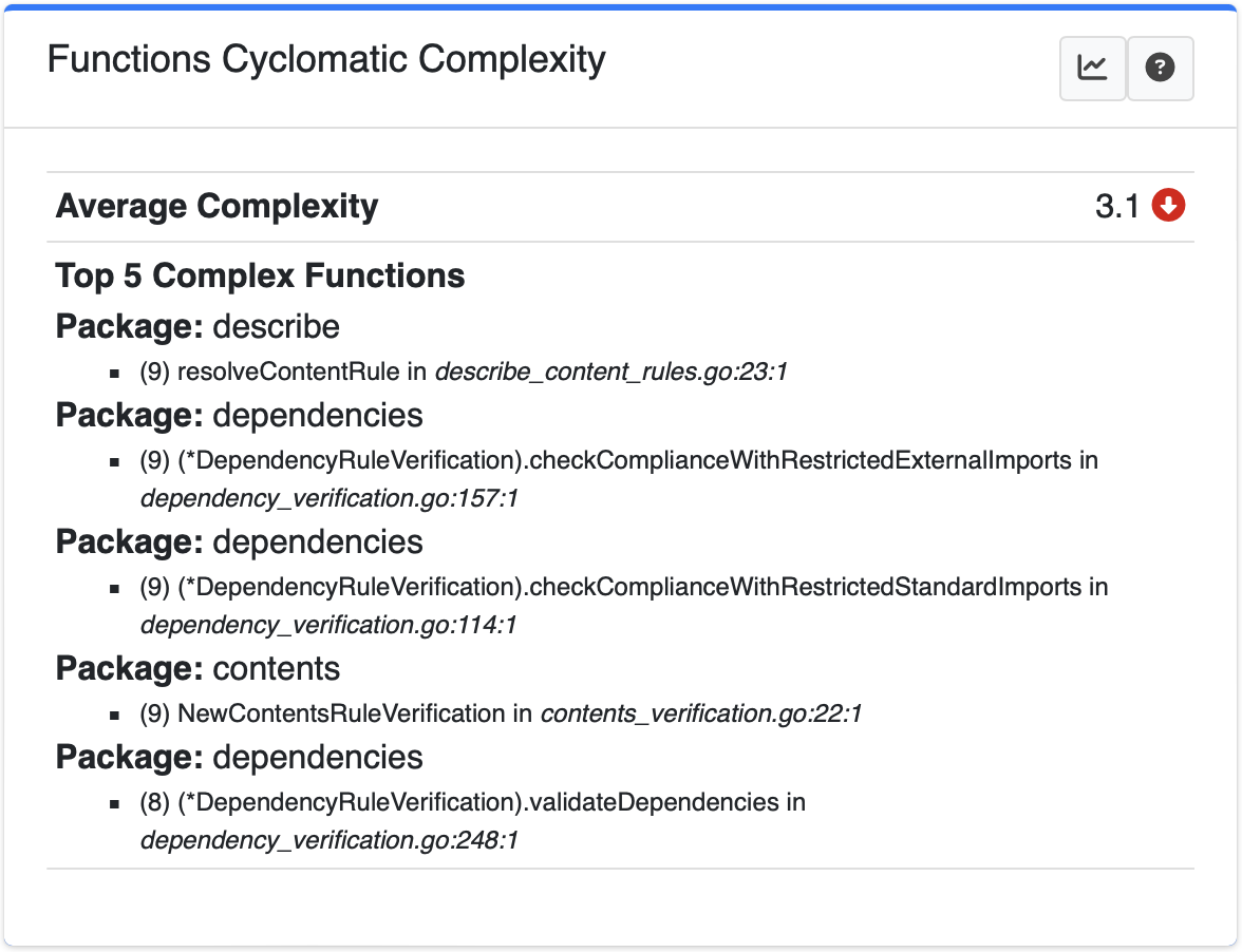 Cyclomatic Complexity Metrics