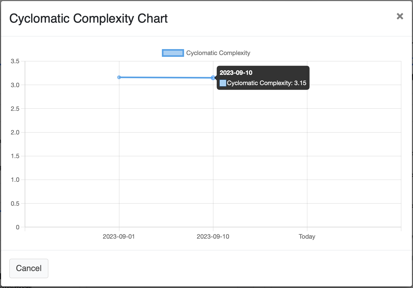 Cyclomatic Complexity Evolution