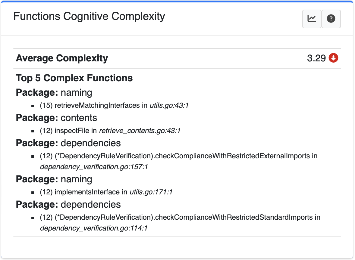 Cognitive Complexity Metrics