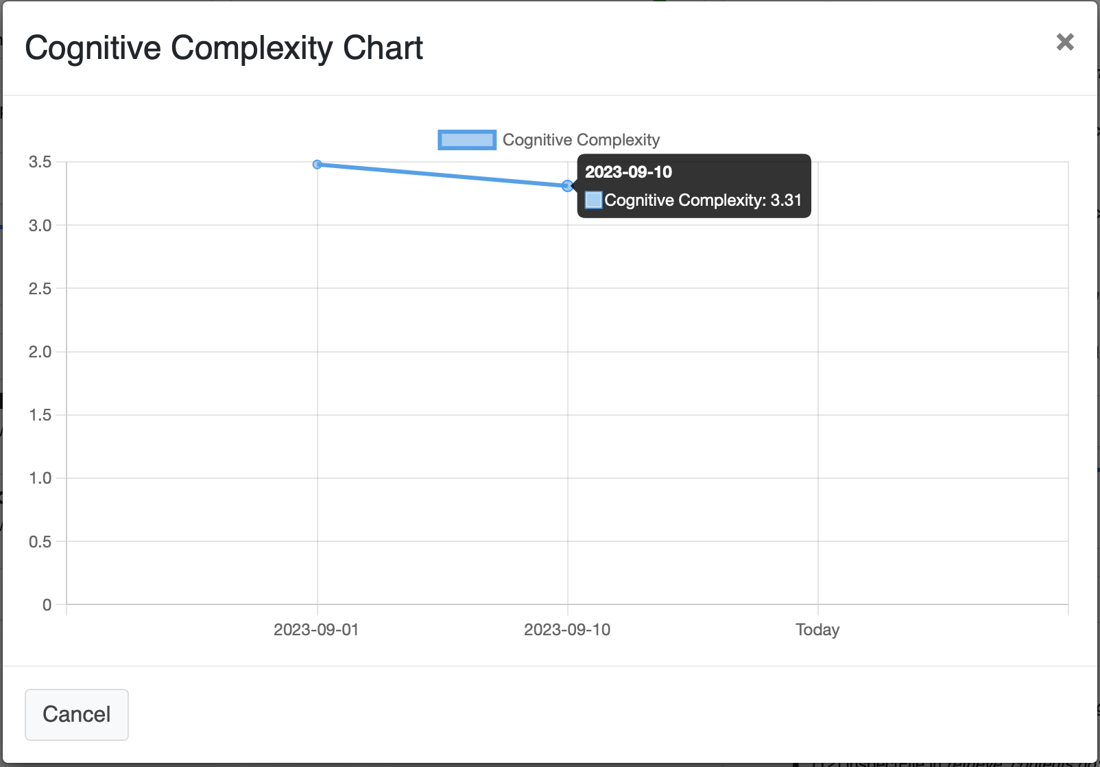 Cognitive Complexity Evolution