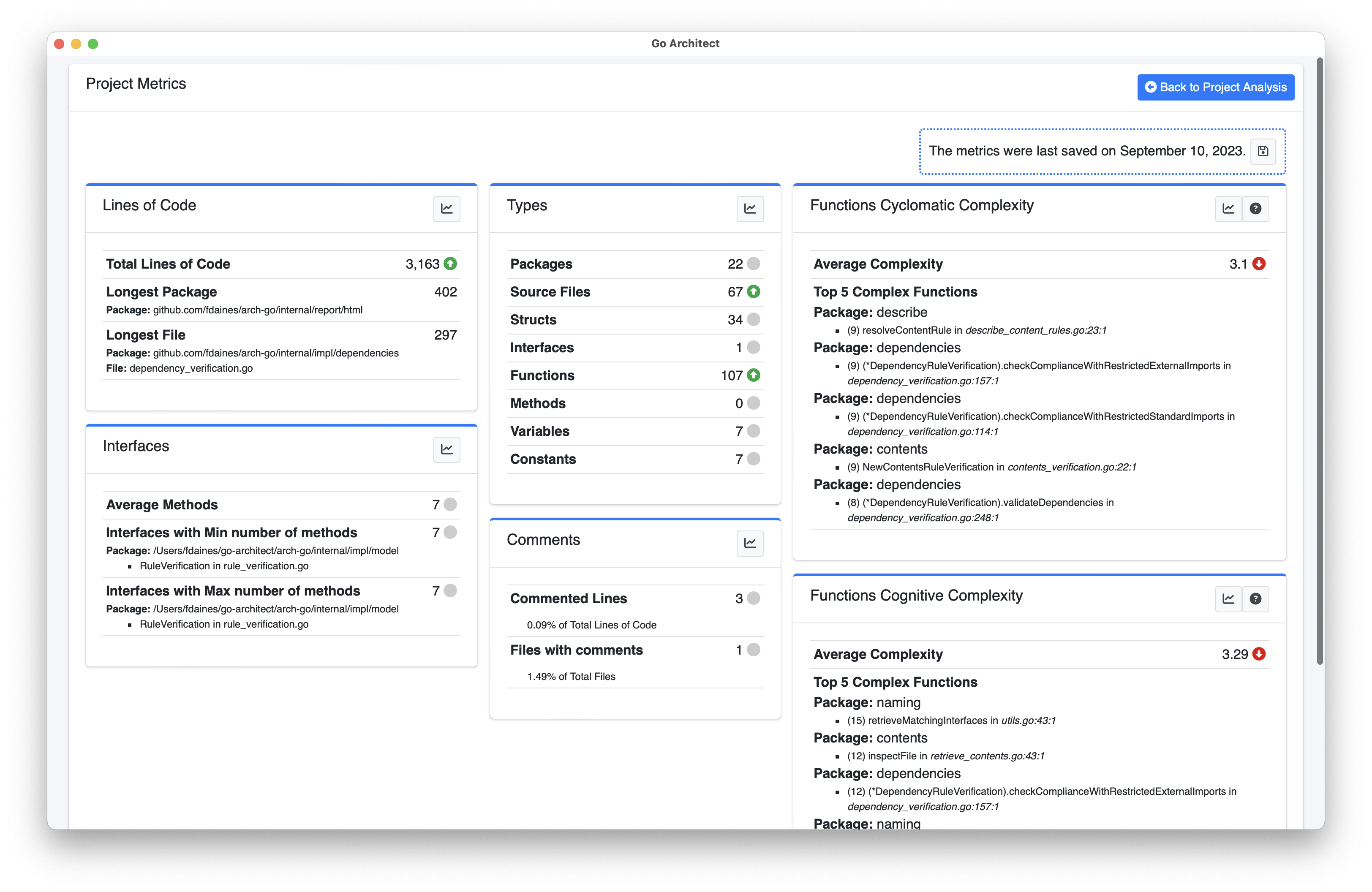 Project Metrics Tool