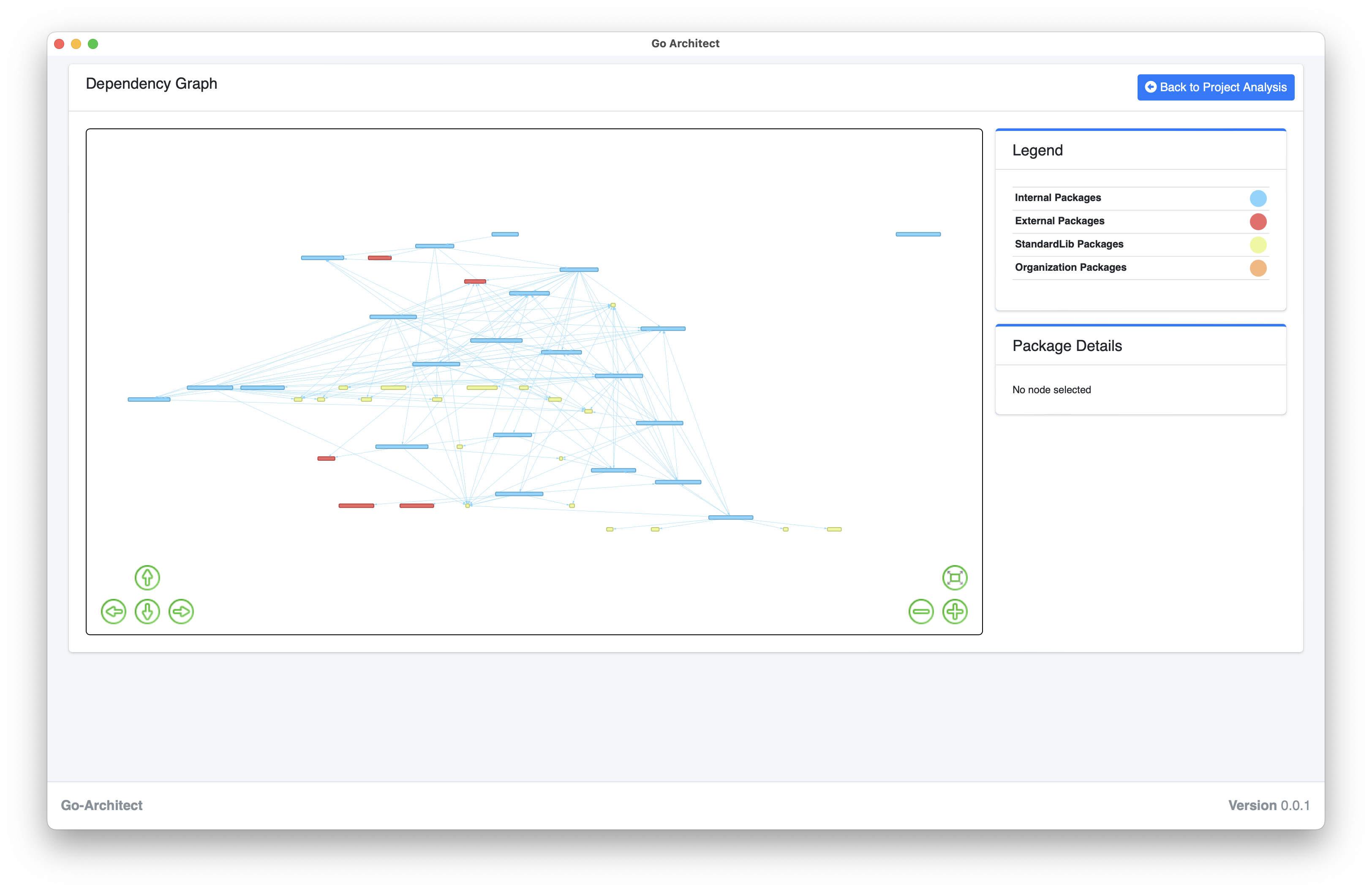 Dependency Graph Tool