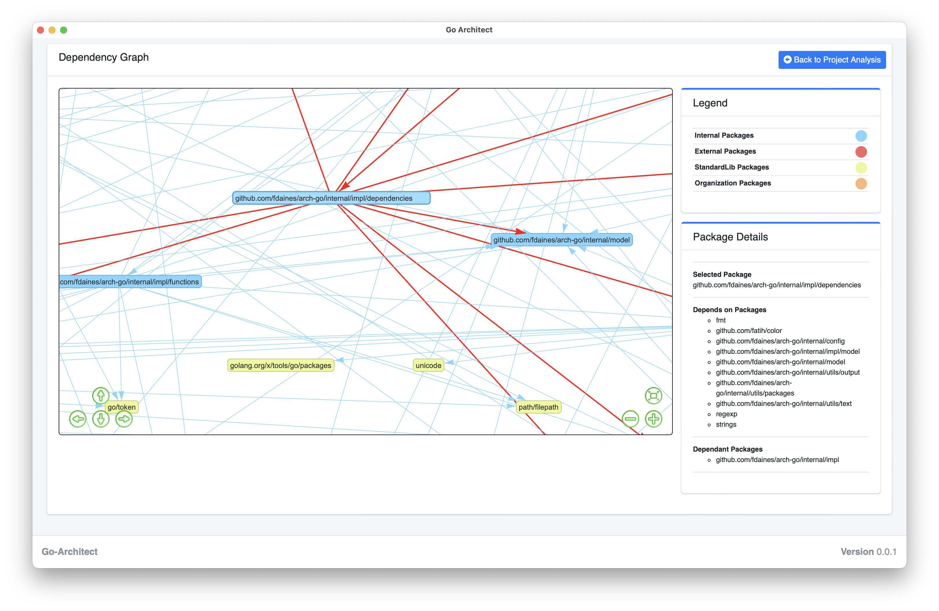 Dependency Graph - Selected Package