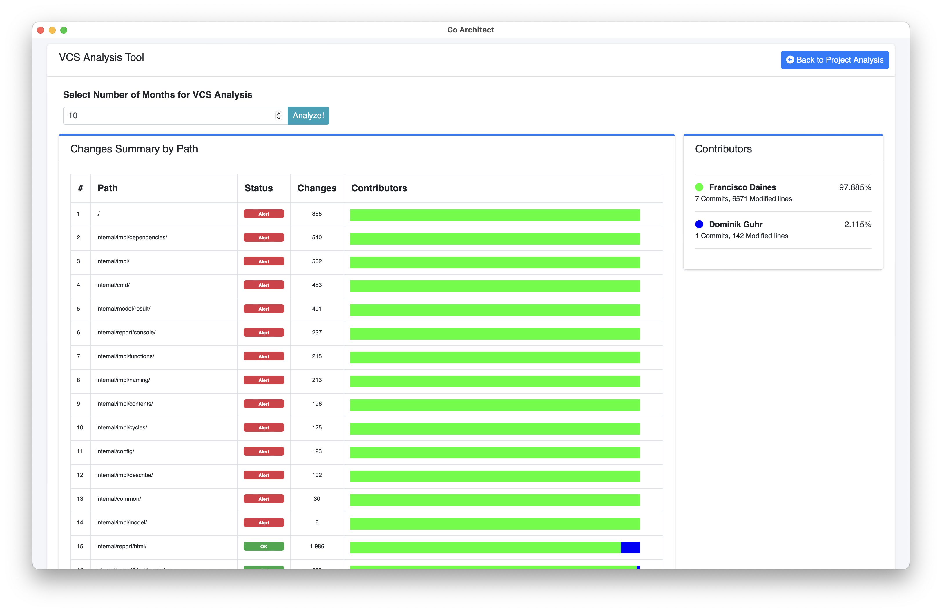 VCS Analysis Tool