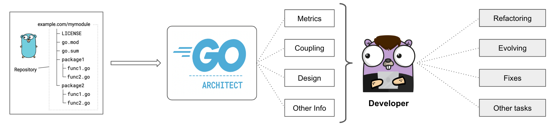 Go-Architect First View